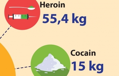 Infographics: Kết quả nổi bật về chống ma túy của ngành Hải quan 5 tháng đầu năm