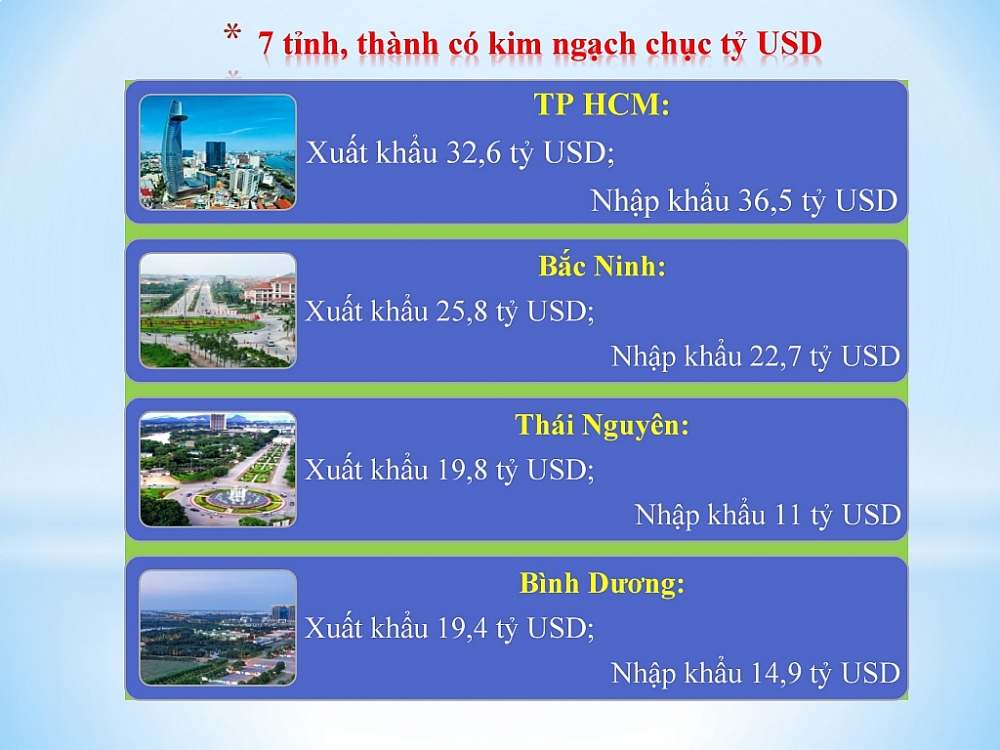 Infographics: Những con số 