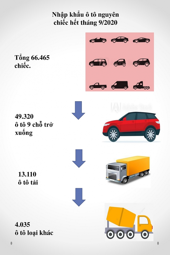 Infographics: Chi gần 1,5 tỷ USD nhập khẩu ô tô nguyên chiếc