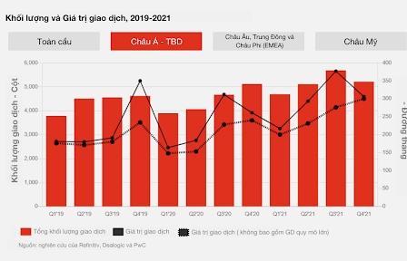 Hoạt động M&A tại Việt Nam sẽ sôi động trong 6 đến 12 tháng tới?