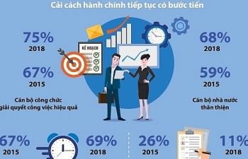 Doanh nghiệp phấn khởi về việc cắt giảm chi phí không chính thức