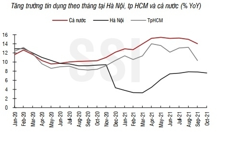 Tăng trưởng tín dụng chưa thể bật nhanh