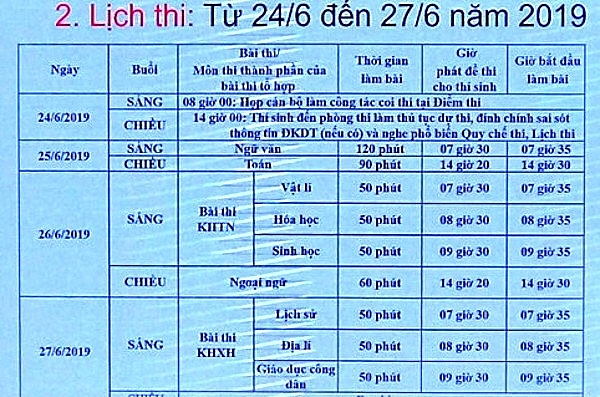 ky thi thpt quoc gia nam 2019 se dien ra tu 25 den 276