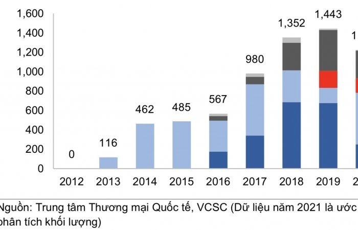 Kỳ vọng hiện thực hóa tiềm năng ngành bôxit - nhôm Việt Nam