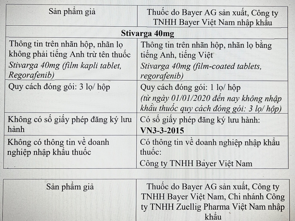 Phát hiện thuốc điều trị ung thư nghi ngờ bị làm giả