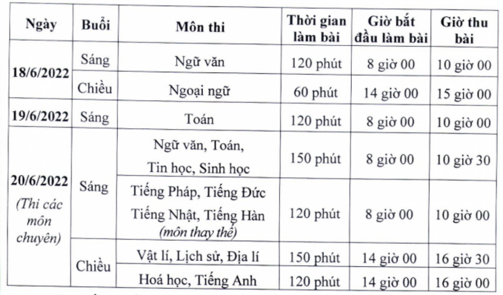 Hà Nội công bố lịch thi vào lớp 10, năm học 2022-2023