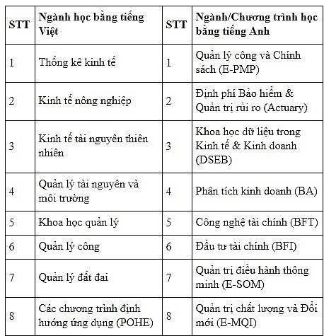 thi sinh dat 20 diem se co co hoi do vao truong dai hoc kinh te quoc dan dai hoc luat ha noi