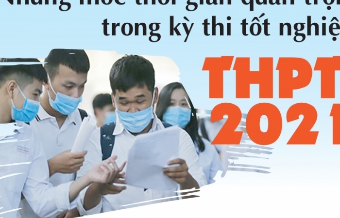 inforgrafic nhung moc thoi gian thi tot nghiep thpt 2021 thi sinh can luu y