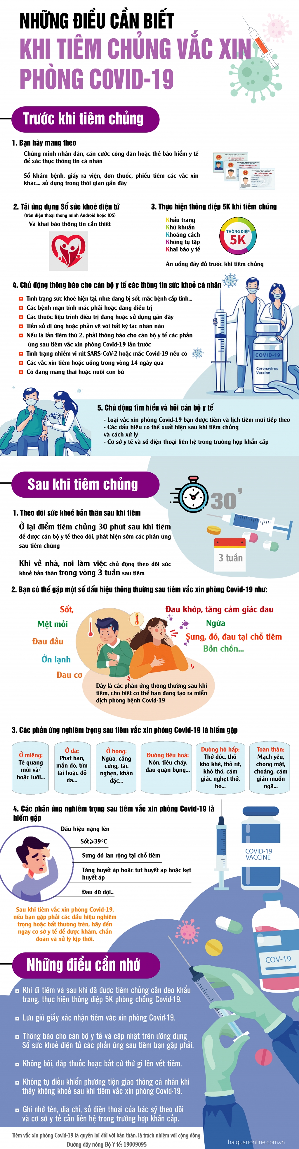 Inforgraphics: Những điều cần biết khi tiêm vắc xin phòng Covid-19