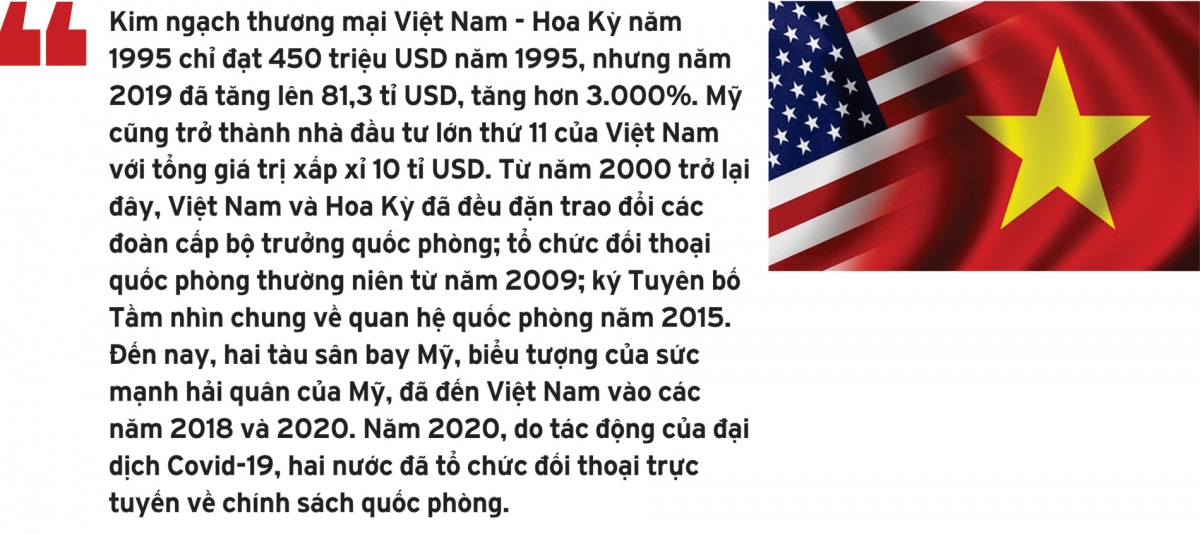 Quan hệ đối ngoại của Việt Nam sau Đại hội lần thứ XIII của Đảng