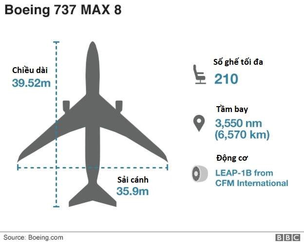 hai chiec 737 max 8 roi tham khoc trong hon 4 thang nhieu cau hoi dang xoay vao boeing