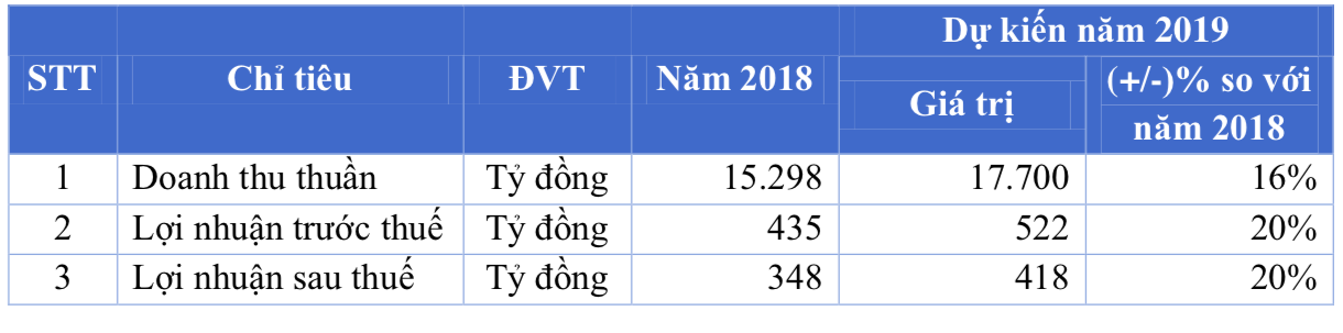 ba nguyen bach diep da tra fpt retail gan 71 ty dong