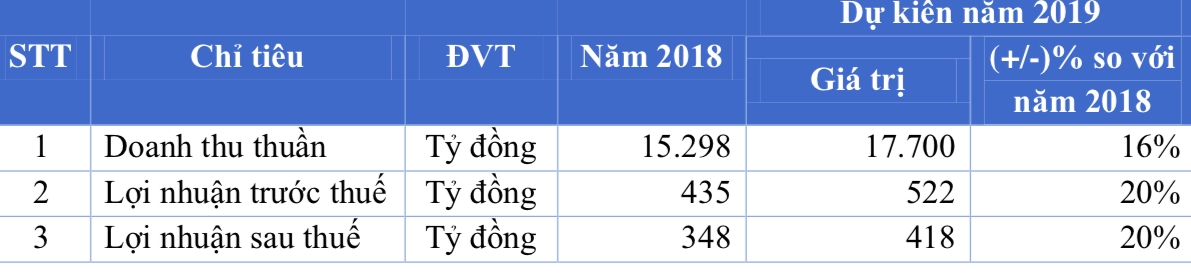 Bà Nguyễn Bạch Điệp đã trả FPT Retail gần 71 tỷ đồng