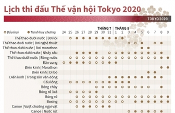 [Infographics] Lịch thi đấu Thế vận hội Tokyo 2020