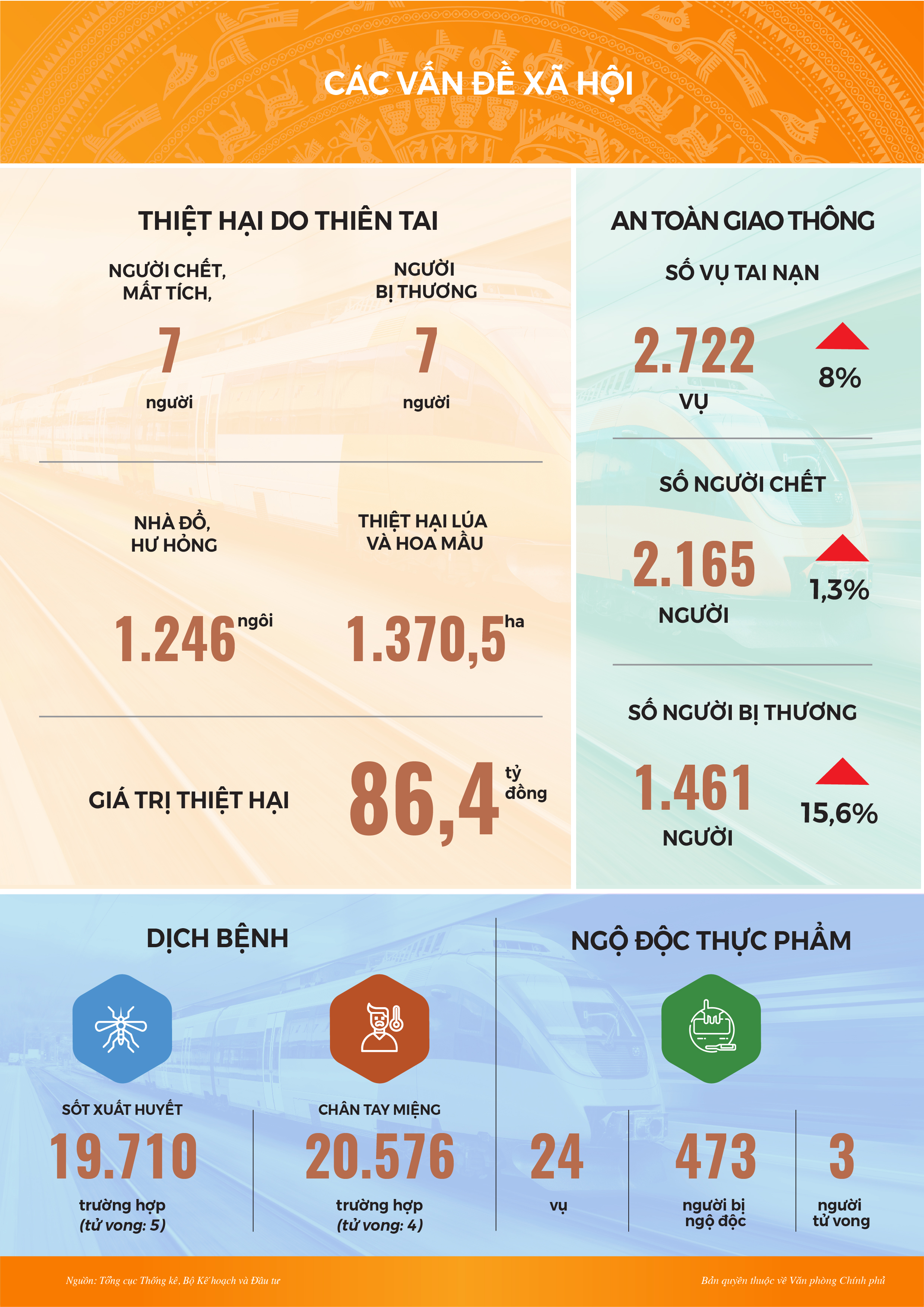 Infographic: Toàn cảnh kinh tế xã hội tháng 4 và 4 tháng đầu năm