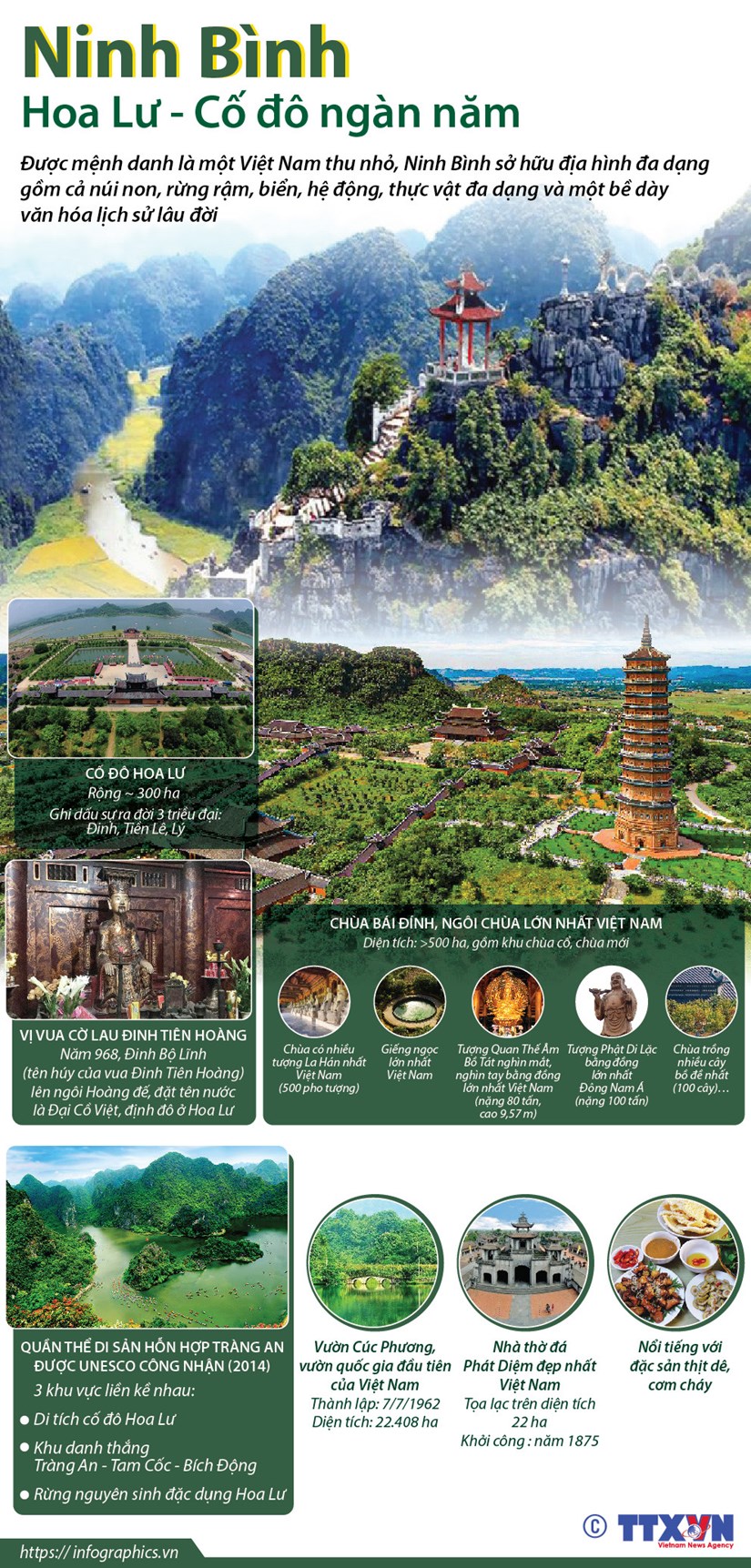 [Infographics] Ninh Binh: Hoa Lu - Co do ngan nam hinh anh 1