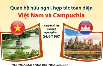 Infographics: Quan hệ hữu nghị, hợp tác toàn diện Việt Nam-Campuchia