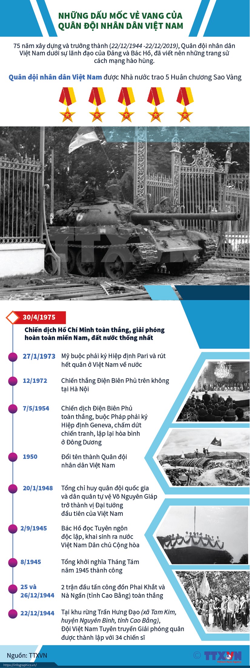 infographics nhung dau moc ve vang cua quan doi nhan dan viet nam