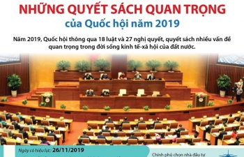 Infographics: Quyết sách quan trọng của Quốc hội năm 2019