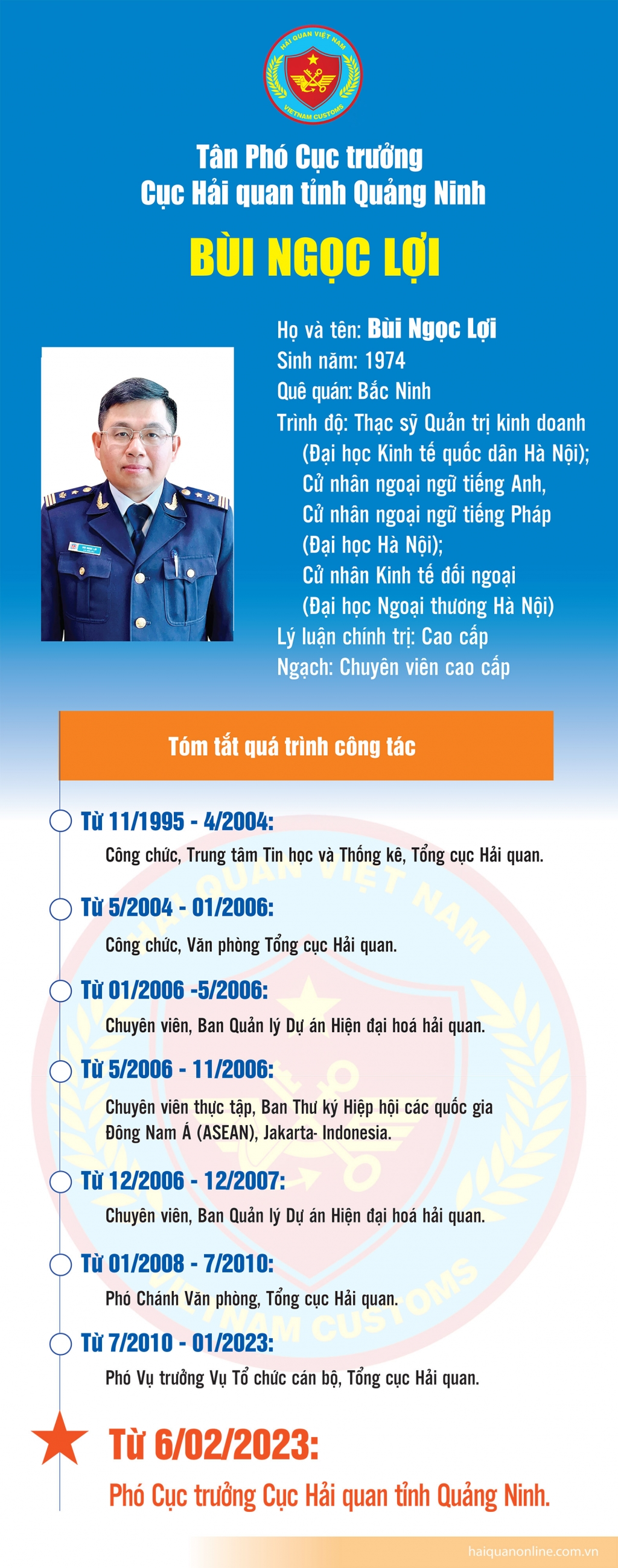 Infographics: Quá trình công tác của tân Phó Cục trưởng Cục Hải quan Quảng Ninh Bùi Ngọc Lợi