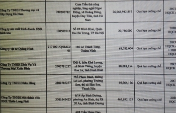 Hải quan Quảng Ninh công khai 70 doanh nghiệp nợ thuế hơn 113 tỷ đồng