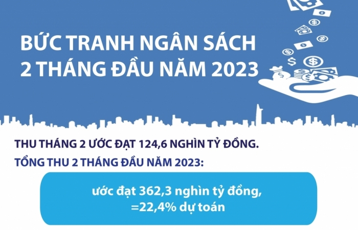 infographics toan canh buc tranh thu chi ngan sach 2 thang dau nam 2023