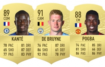 10 tiền vệ xuất sắc nhất thế giới ở FIFA 20: De Bruyne không có đối thủ