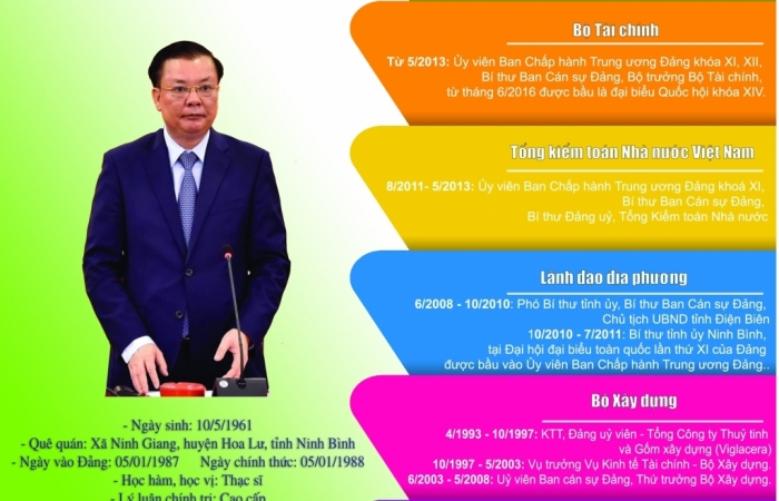 Infographics: Quá trình công tác của đồng chí Đinh Tiến Dũng, tân Bí thư Thành ủy Hà Nội