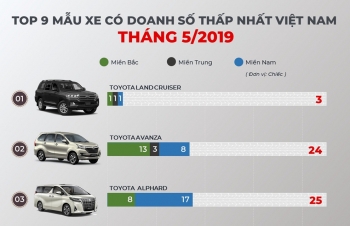 Top 9 mẫu xe “ế ẩm” nhất tại Việt Nam trong tháng 5