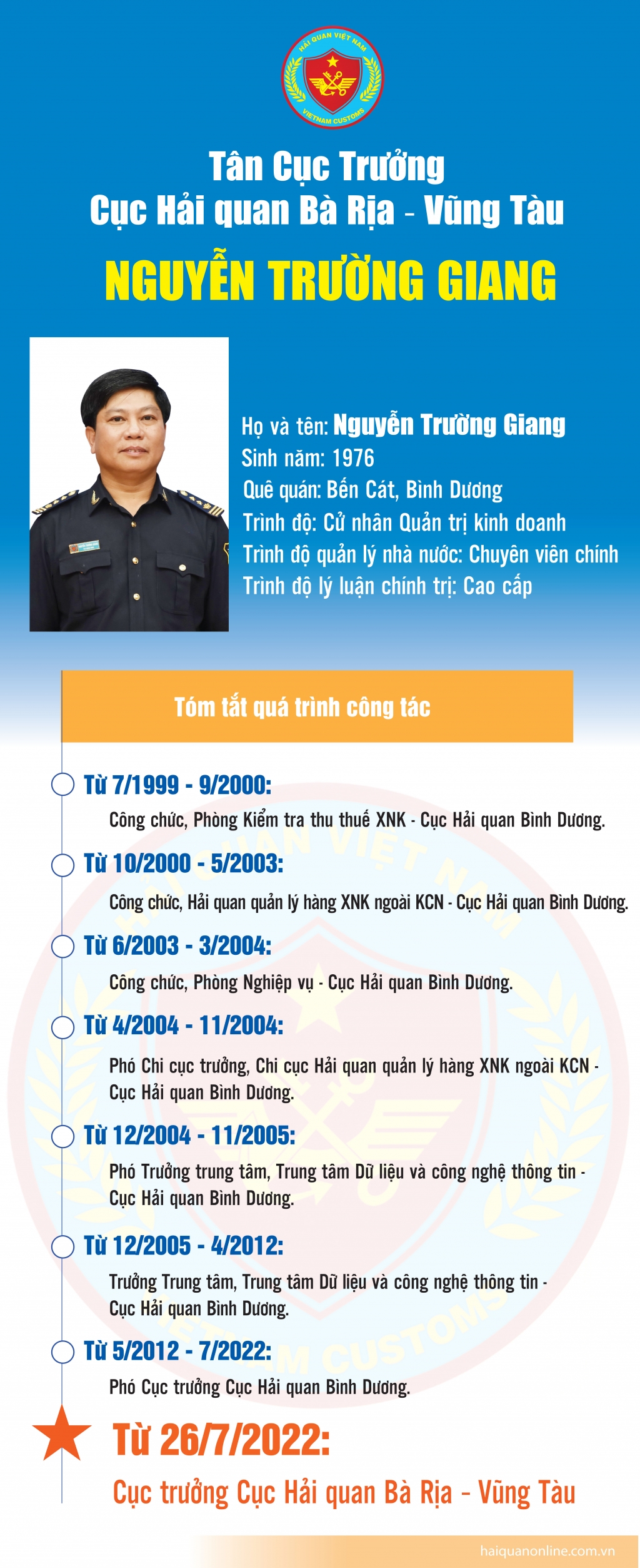 Infographics: Quá trình công tác của tân Cục trưởng Hải quan BR-VT Nguyễn Trường  Giang