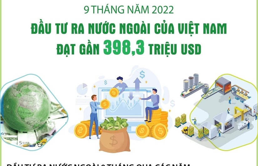 Infographics: Đầu tư của Việt Nam ra nước ngoài đạt hơn 398 triệu USD