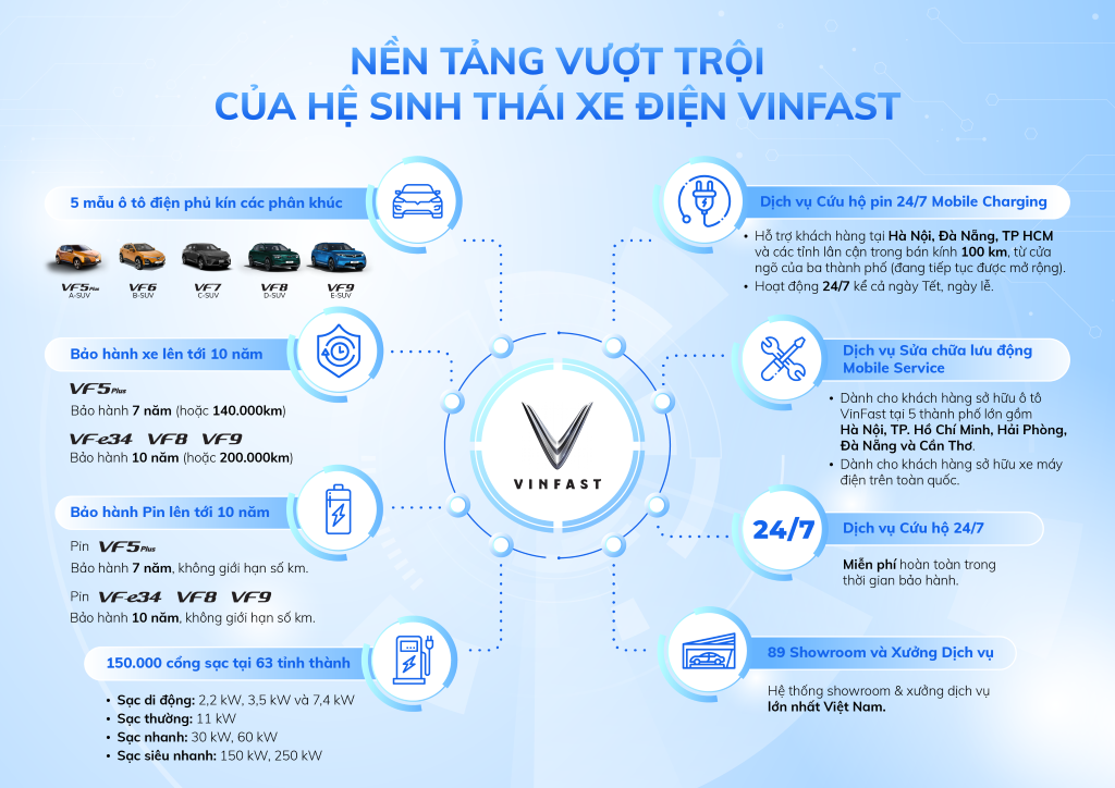 Xuyên Việt bằng ô tô điện VinFast, ngỡ ngàng khi thấy trạm sạc ở khắp mọi nơi