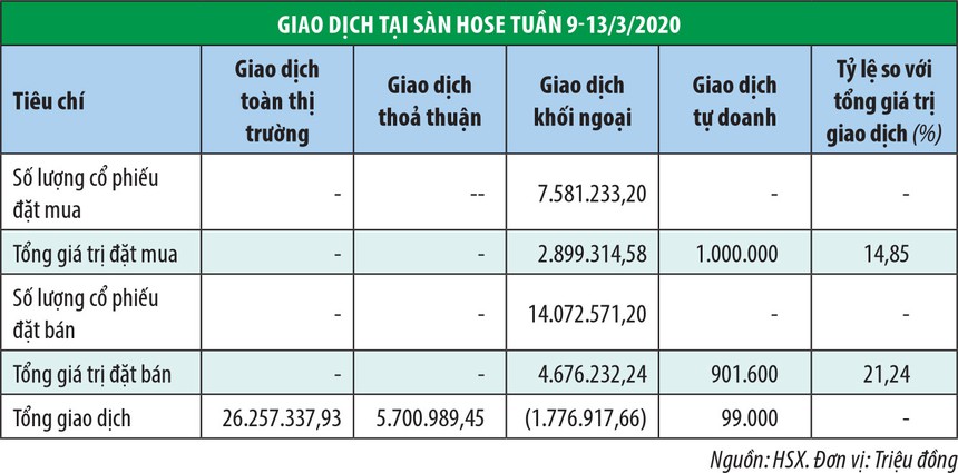 thanh khoan hon 26000 ty dong tren thi truong chung khoan den tu dau