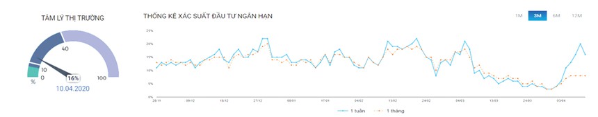 Triển vọng thị trường chứng khoán không còn quá u ám