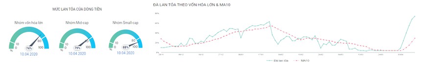 Triển vọng thị trường chứng khoán không còn quá u ám