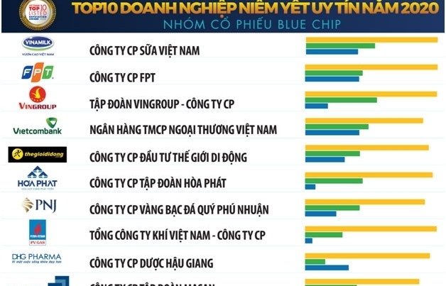 Hấp lực của thị trường chứng khoán Việt Nam thời Covid-19