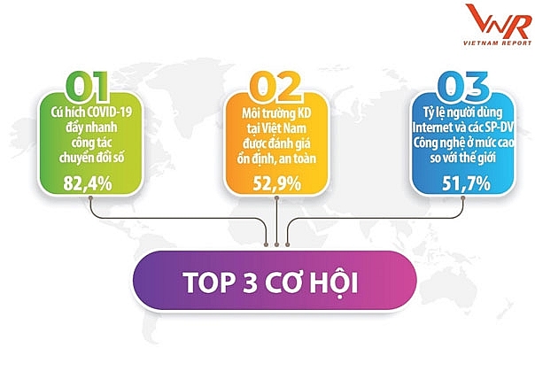 Covid-19 tạo lằn ranh phân hóa trên thị trường Công nghệ thông tin - Viễn thông