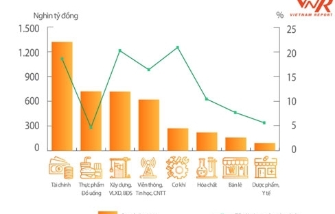 Các doanh nghiệp lớn nhất Việt Nam vẫn vững vàng trong đại dịch