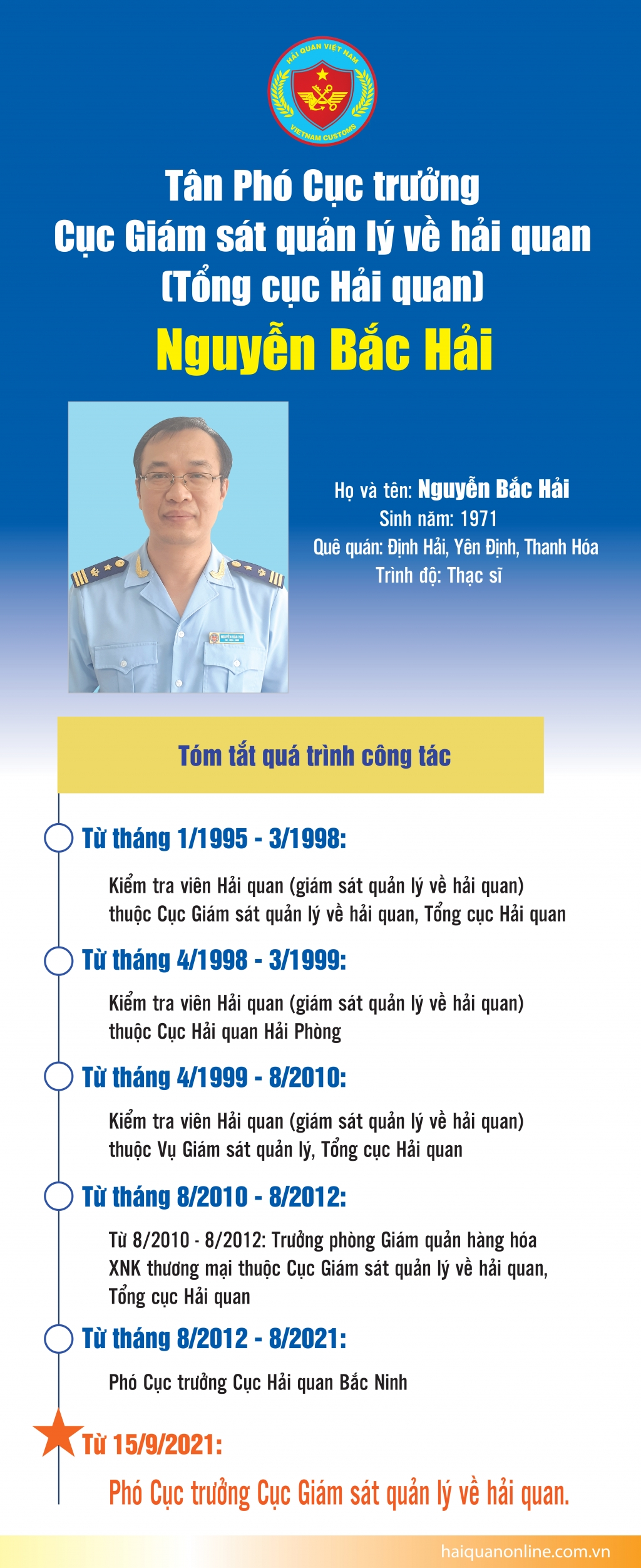 Infographics: Quá trình công tác của ông Nguyễn Bắc Hải, Phó Cục trưởng Cục GSQL về hải quan