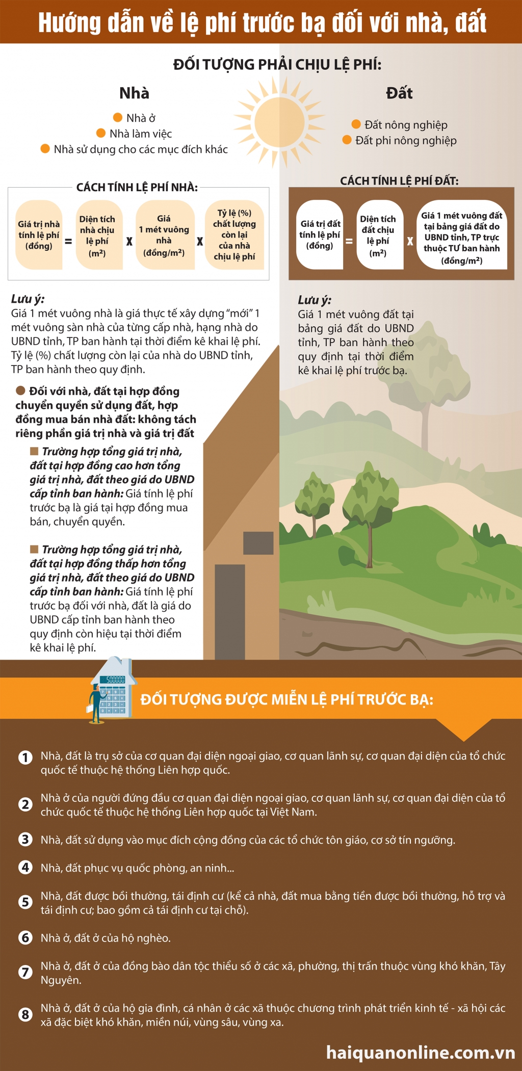 Infographics: Hướng dẫn về lệ phí trước bạ đối với nhà, đất