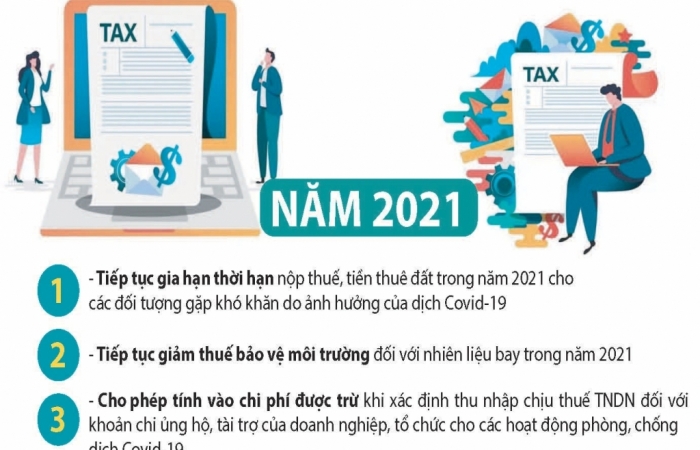 infographic cac chinh sach tai chinh da ban hanh ho tro doanh nghiep vuot dai dich covid 19