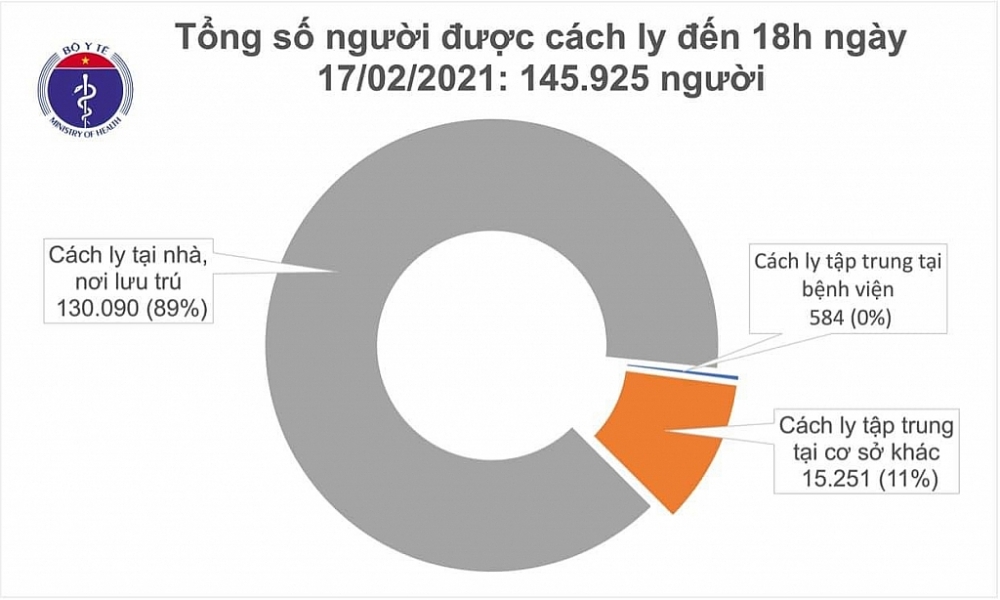 18 ca mắc Covid-19 mới ở Hải Dương