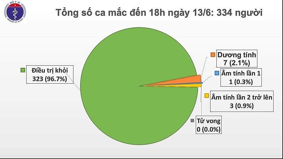 them mot ca mac covi 19 nhap canh