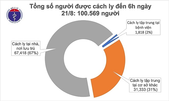 3 benh nhan covid 19 duoc cong bo khoi benh 132262