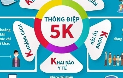 “5k” phòng chống Covid-19 là gì?