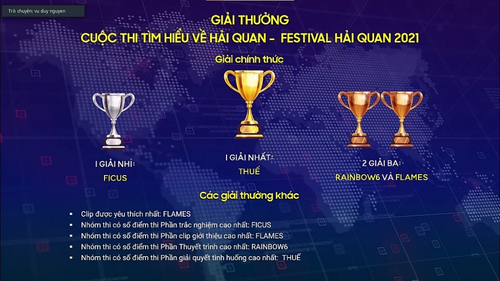 Chung kết cuộc thi tìm hiểu về Hải quan - Festival Hải quan 2021