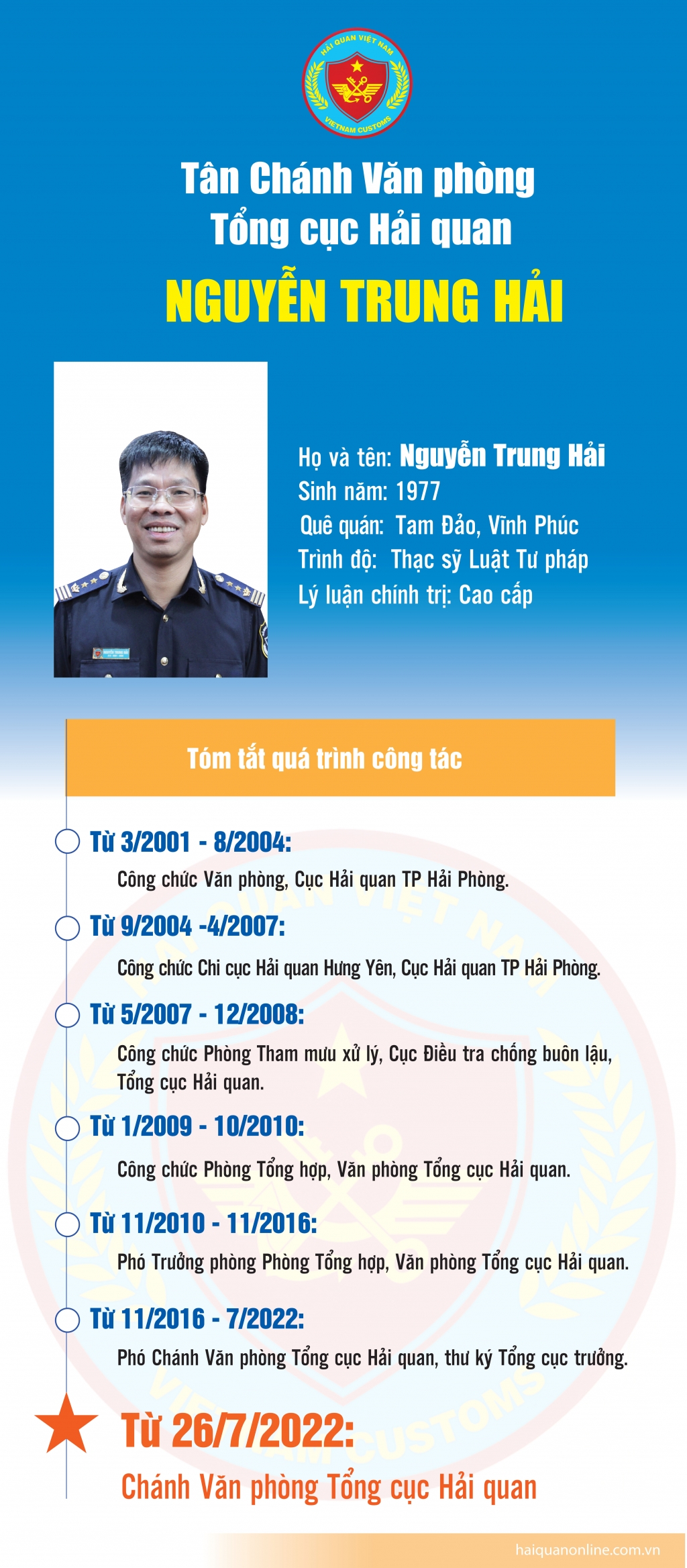Infographics: Quá trình công tác của tân Chánh Văn phòng Tổng cục Hải quan Nguyễn Trung Hải