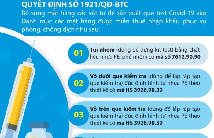 infographics them 7 mat hang duoc mien thue nhap khau phuc vu phong chong covid 19