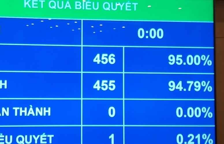 Ông Trần Thanh Mẫn, Nguyễn Khắc Định, Nguyễn Đức Hải trúng cử Phó Chủ tịch Quốc hội