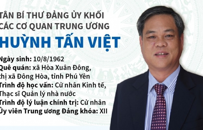 Tân Bí thư Đảng ủy Khối các cơ quan Trung ương Huỳnh Tấn Việt